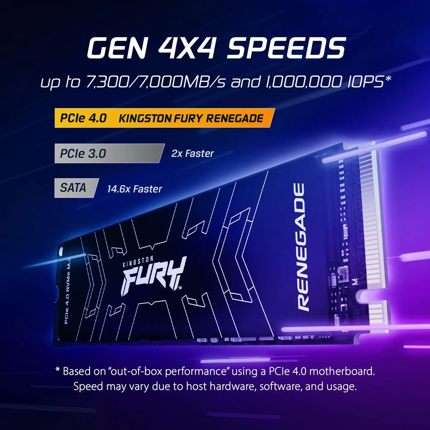 Kingston 4TB Fury Renegade M.2 NVMe SSD, M.2 2280, PCIe4, 3D TLC NAND, R/W 7300/7000 MB/s, 1M/1M IOPS, Aluminium Heatspreader, PS5 Compatible