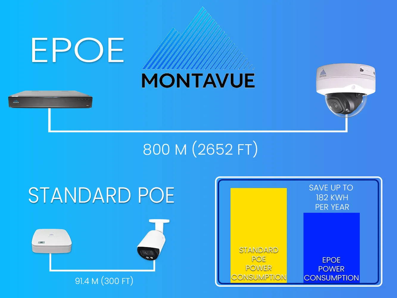 MTD8110 Package | 4K Acupick Vandal-Proof Dome Cameras and 5 Series 8 Channel AI NVR with 2TB HDD