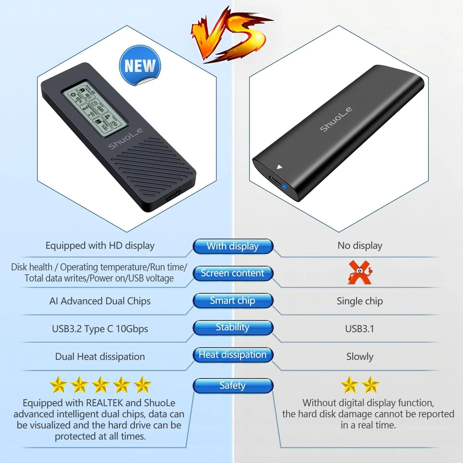 Shuole Aluminum M.2 SSD Enclosure Adapter with LCD Display Screen,Usb 3.2 10Gbps USB C to Nvme Pcie SATA M-Key/(B M) Key Solid State Drive External Case Support UASP Trim for NVME/SATA SSD Size 2280