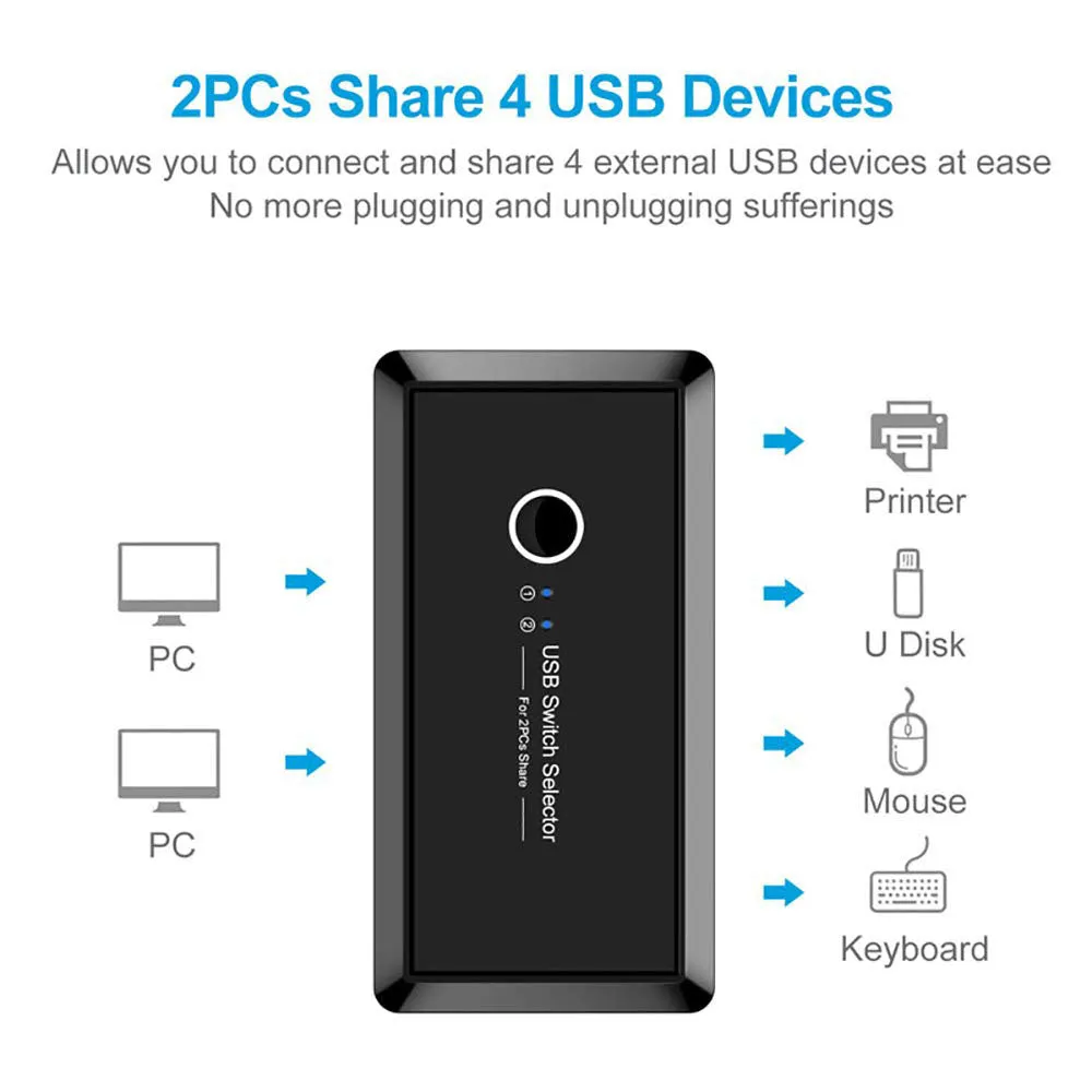 USB 3.0 Switching Hub Adapter