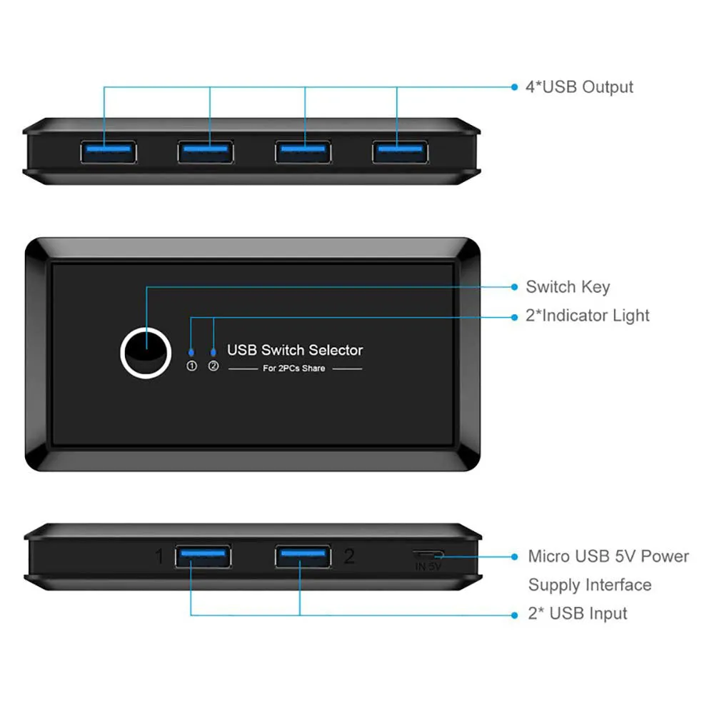 USB 3.0 Switching Hub Adapter